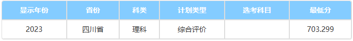 国科大四川录取分数线