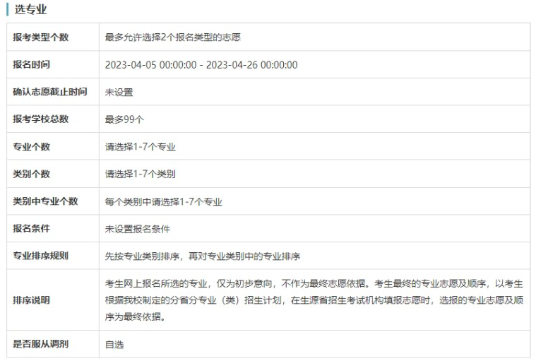 重庆大学2023年高校专项计划院校、专业限报情况