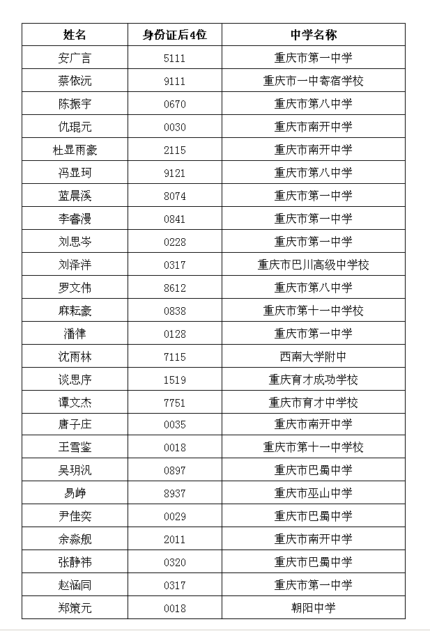 南方科技大学2019年新生录取名单（重庆）