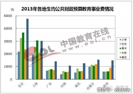 媒体谈高考名额调拨：北京资源最丰富不出血
