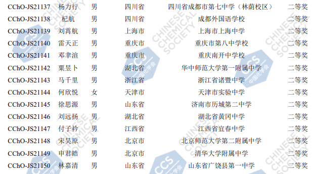 2021年第35届全国中学生化学决赛银牌获奖名单1