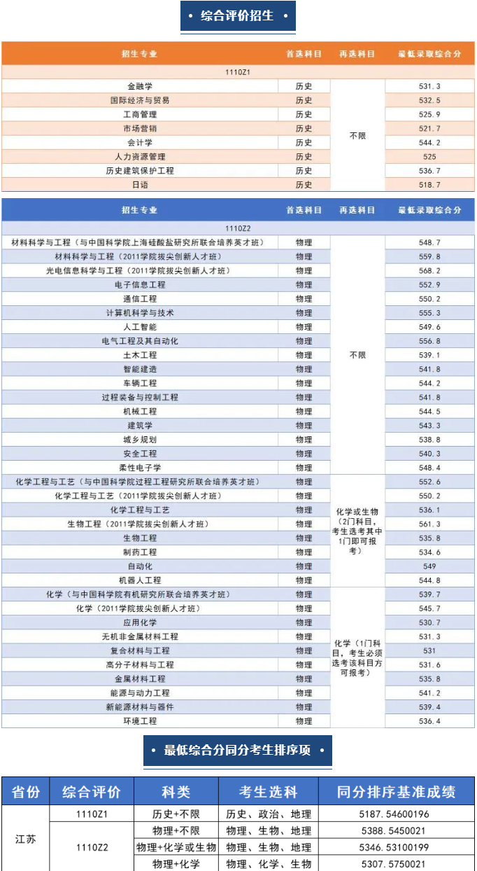 åäº¬å·¥ä¸å¤§å­¦ç»¼åè¯ä»·å½ååæ°çº¿