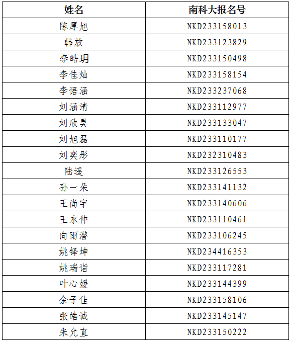 南方科技大学2023年新生录取名单（上海）