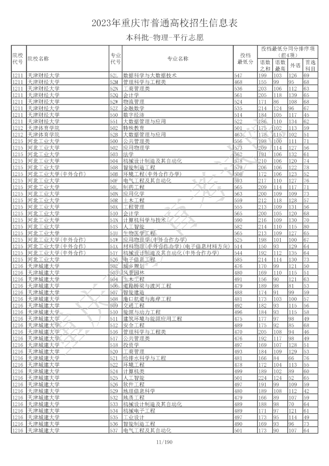 重庆市普通高校招生信息表