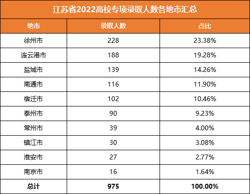 江苏高考