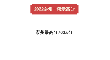 分数线