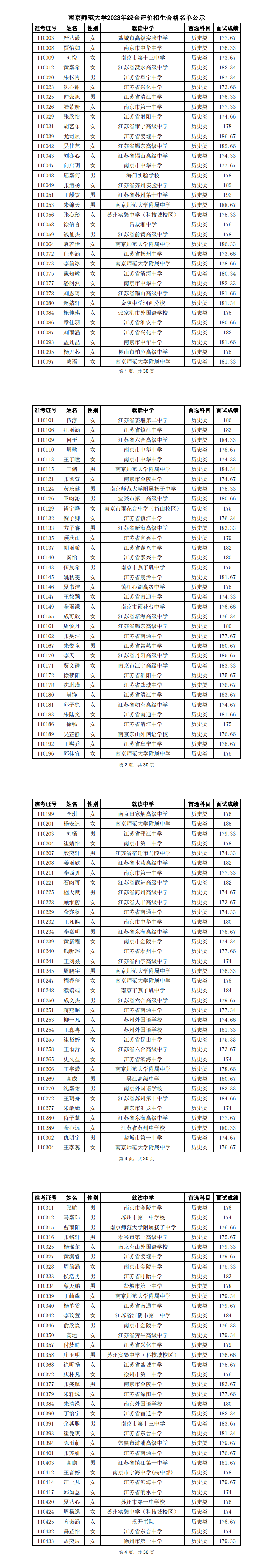 南京师范大学2023年综合评价招生合格名单