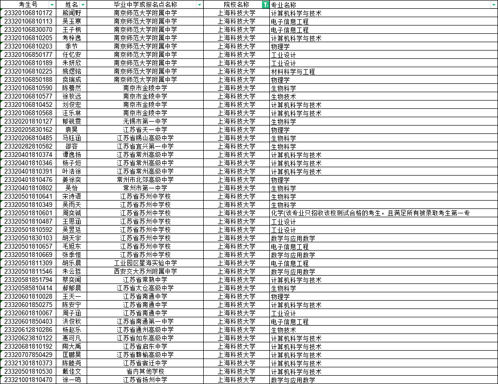 上海科技大学2023年综合评价录取名单