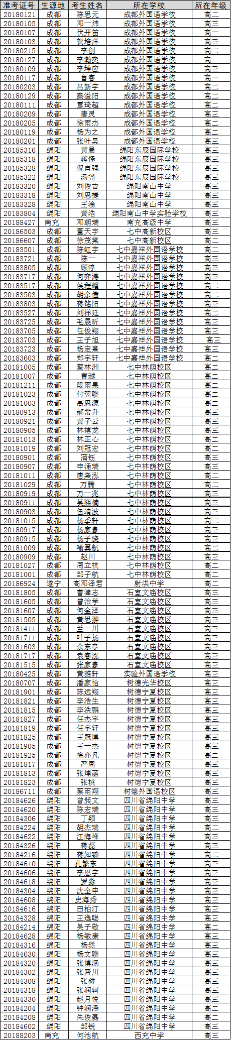 四川省2018年第35届全国中学生物理竞赛复赛实验考试名单