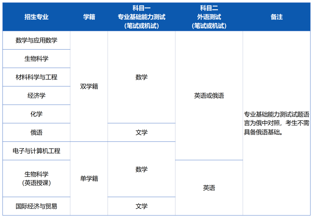 北理莫斯科大学考试科目