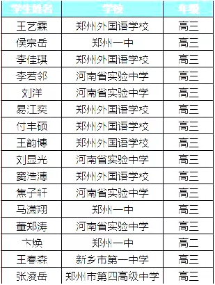 河南省2021年第38届全国中学生物理竞赛复赛省队名单