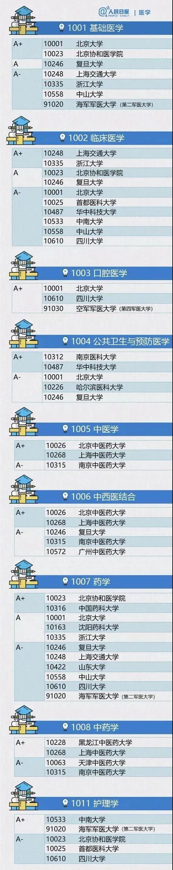 五中全会透露这13个专业未来充满机遇！6