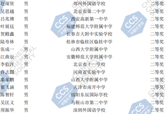 2020年第34届中国化学奥林匹克决赛银牌获奖名单6