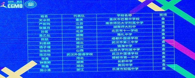 2019年中国女子数学奥林匹克金牌获奖名单