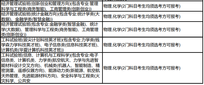 中国科学技术大学2024年拟在海南招生专业选考科目要求