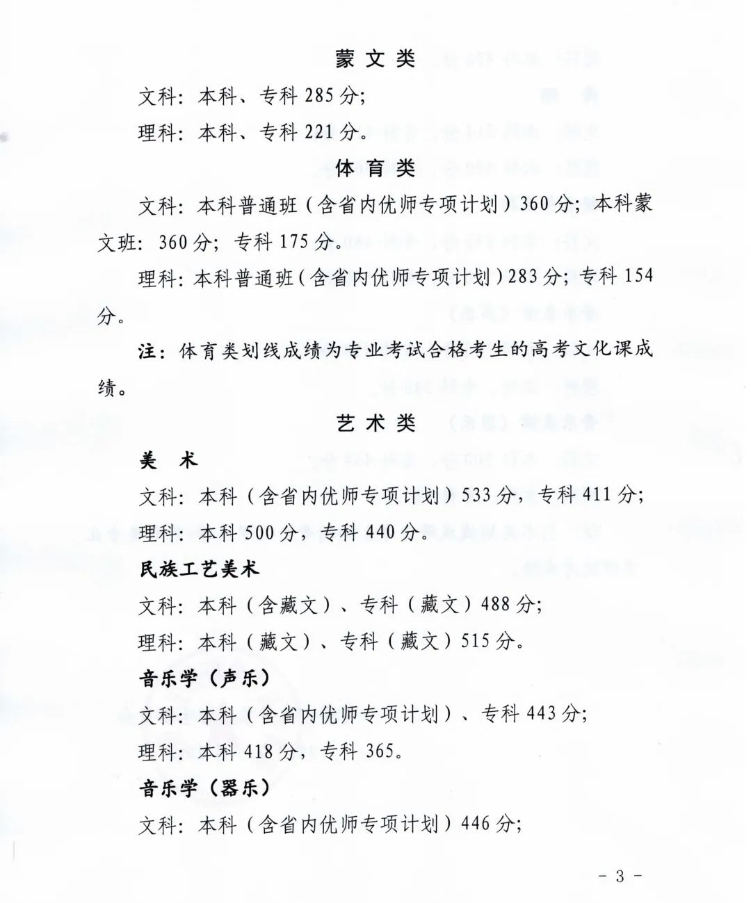 青海省2023年高考控制分数线（批次线）：本科一批理330分，文406