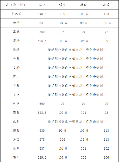 山西师范大学实验中学