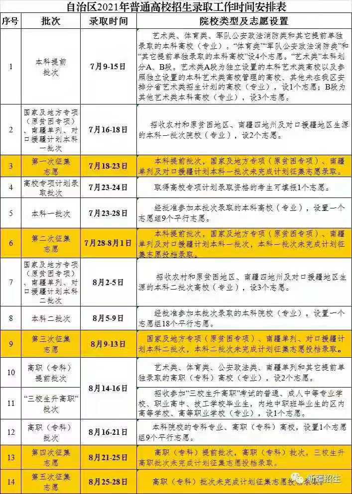 新疆2021年高考录取工作时间安排