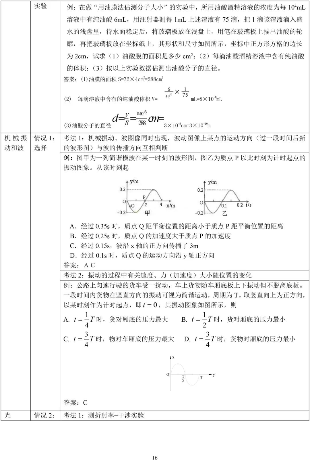 江苏省2023年新高考物理高频考点汇总