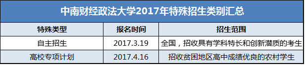 中南财经政法大学2017年特殊招生类别有哪些？