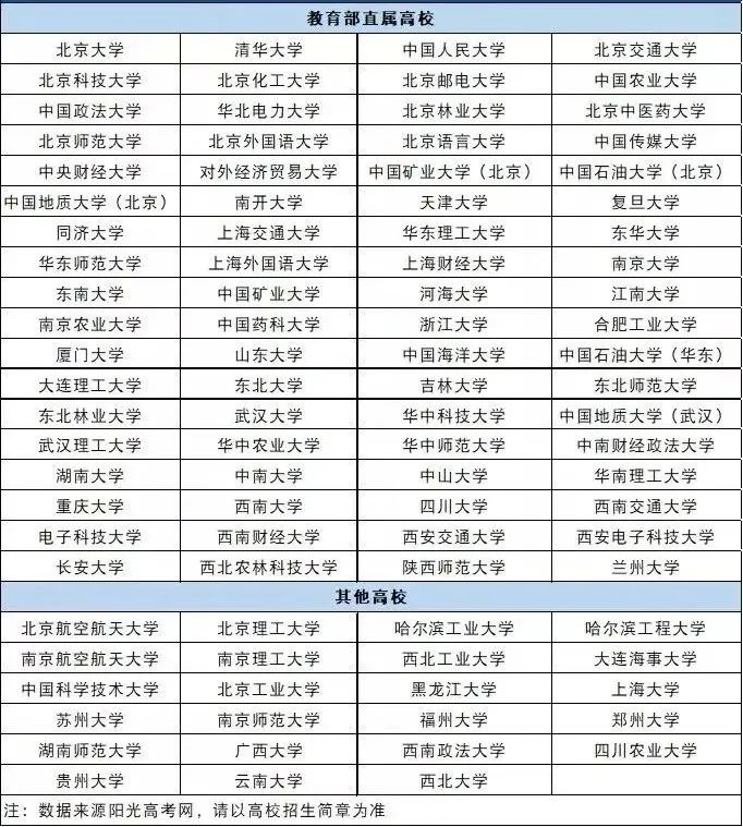 江苏高考