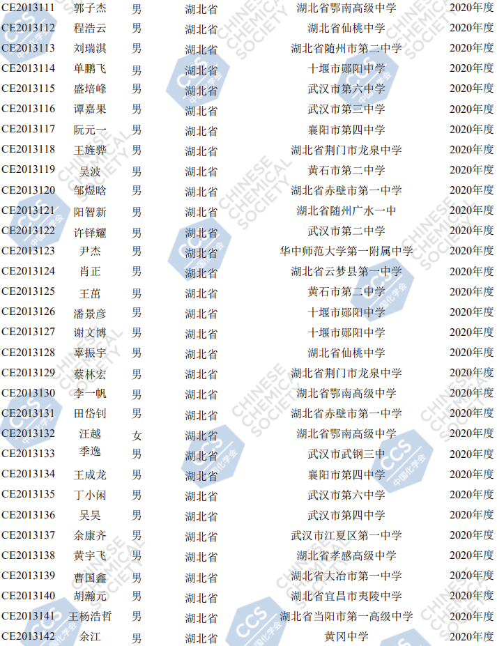 湖北省2020年第34届全国中学生化学竞赛初赛二等奖获奖名单5