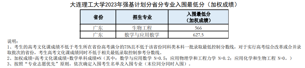 大连理工大学2023年广东省强基计划入围分数线