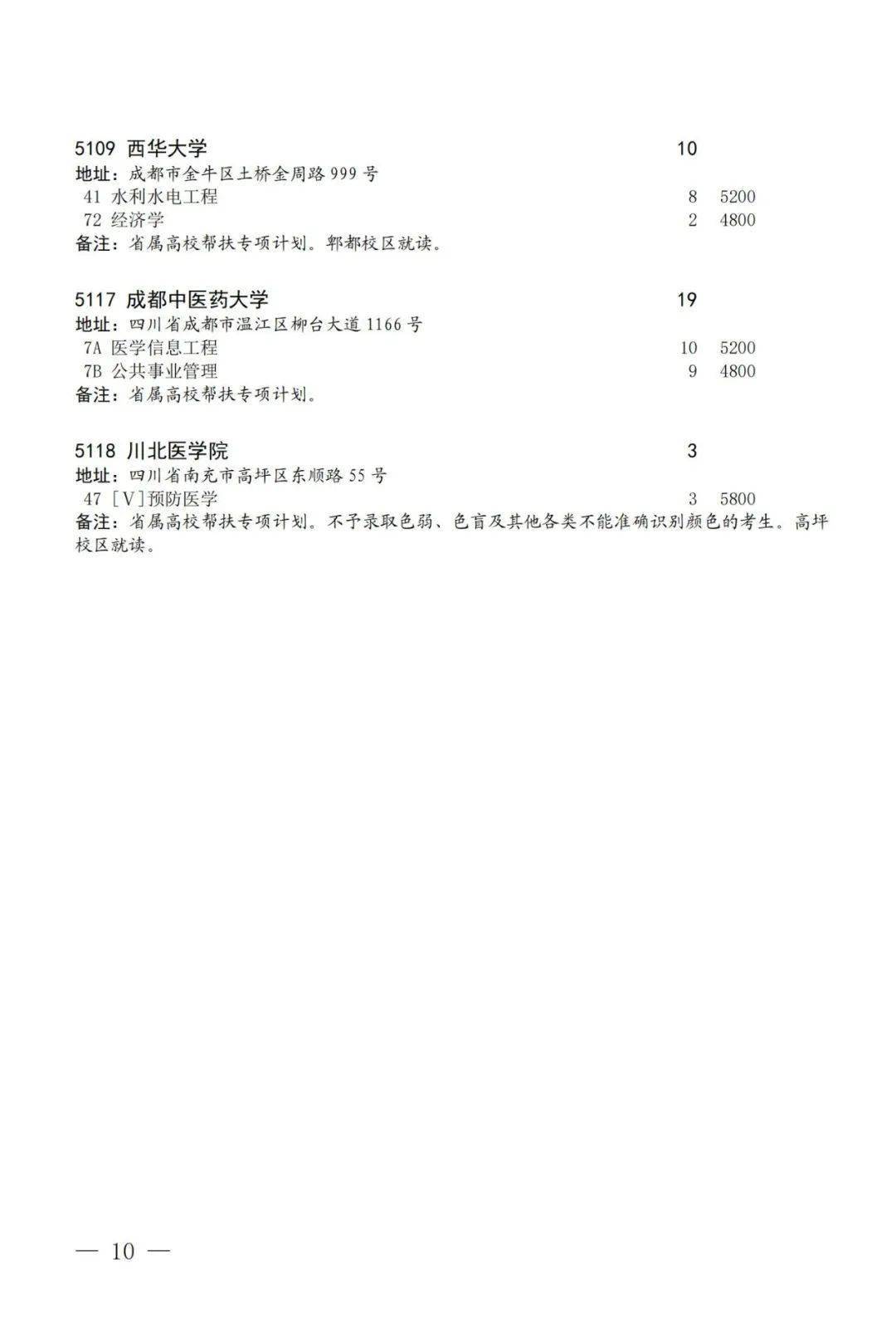 2023年四川省关于国家专项计划第三次、地方专项计划、省属高校帮扶专项计划第二次征集志愿的通知