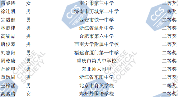 2020年第34届中国化学奥林匹克决赛银牌获奖名单1