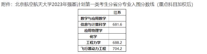 北京航空航天大学2023年江苏省强基计划入围分数线