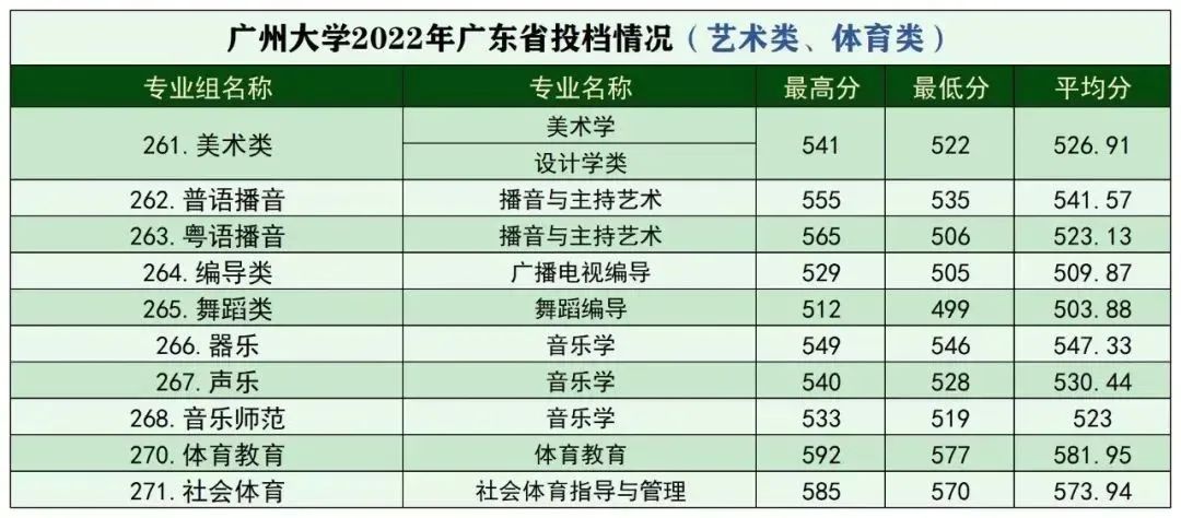 广州大学