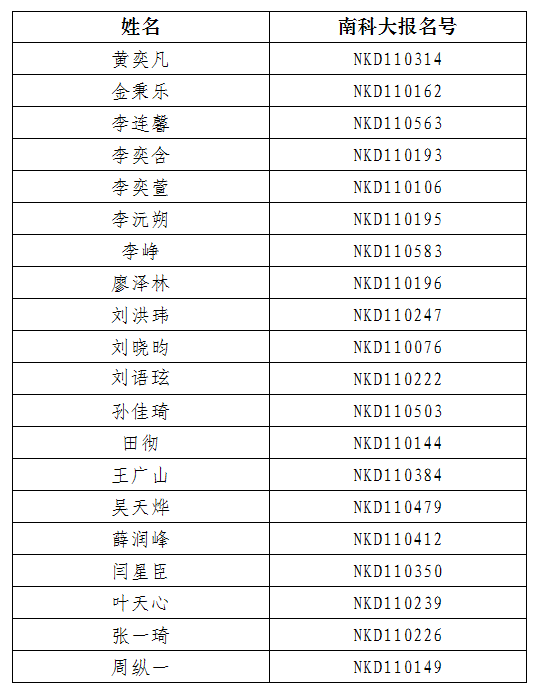 南方科技大学2022年新生录取名单（北京）