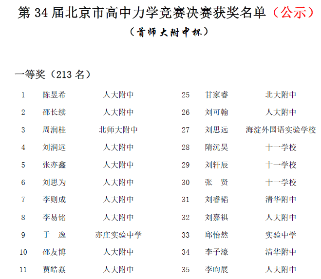 2021年第34届北京市高中力学竞赛决赛获奖名单