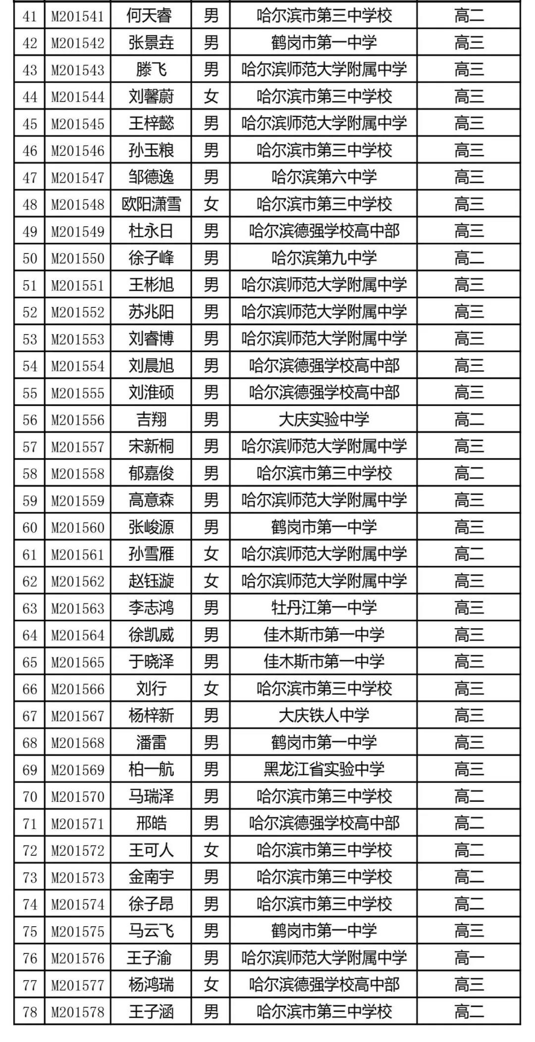 黑龙江省2020年高中数学联赛省一获奖名单2