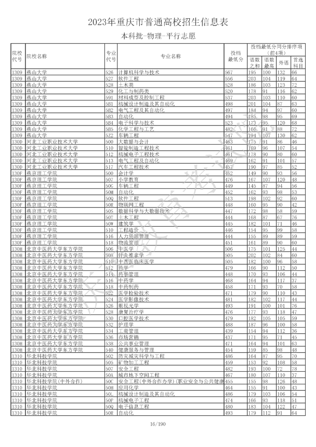 重庆市普通高校招生信息表