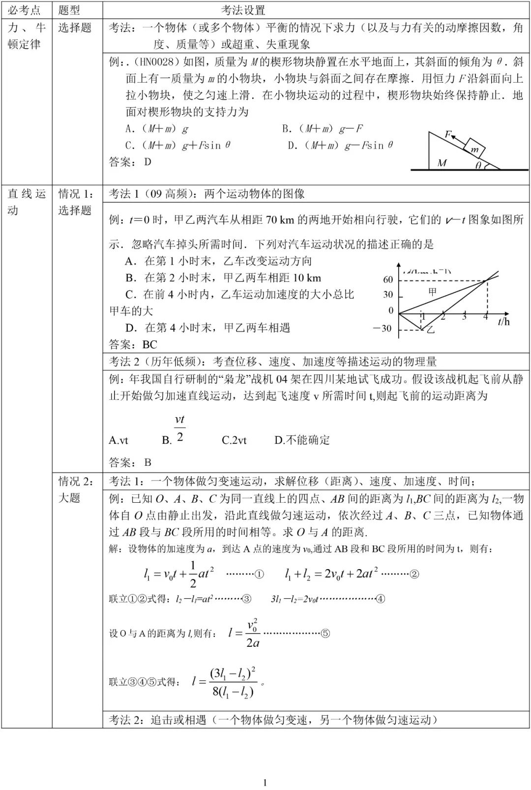 江苏省2023年新高考物理高频考点汇总（1）