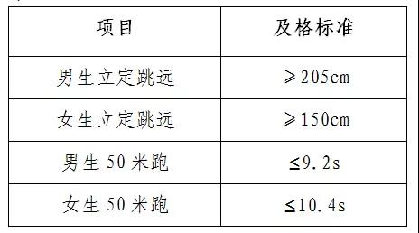 中山大学2022年强基计划考试时间及考试内容