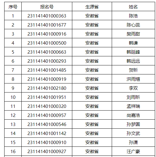 中国石油大学（北京）2023年高校专项计划初审名单