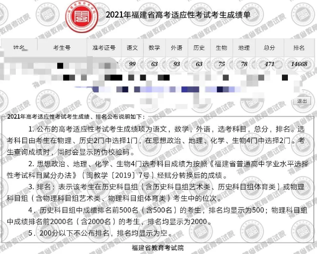 2021年福建省高考适应性考试考生成绩单