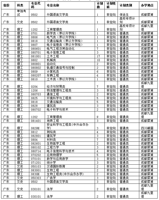 西南交通大学2017年广东省本科招生计划