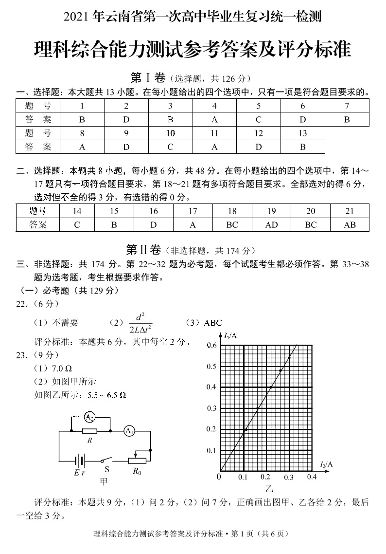 2021年云南省第一次高中毕业生复习统一检测理综试题答案1