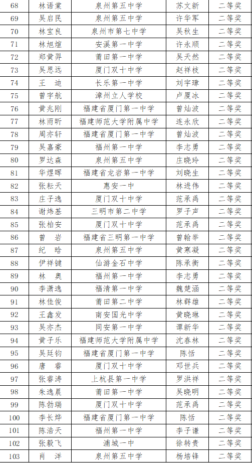福建省2020年高中数学联赛省二获奖名单1