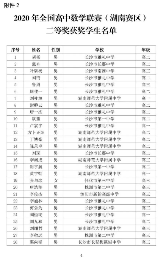 湖南省2020年高中数学联赛省二获奖名单1