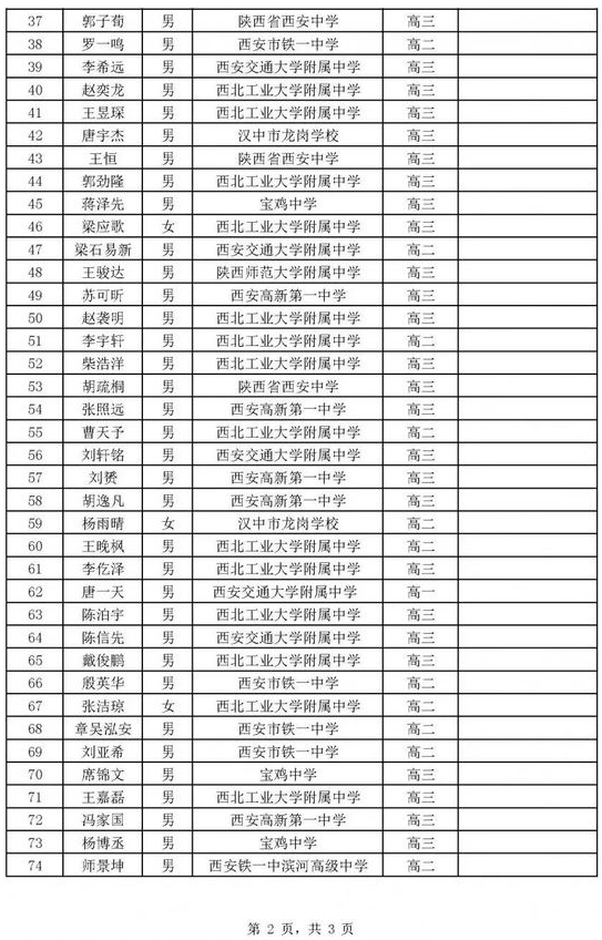陕西省2020年高中数学联赛省一获奖名单2