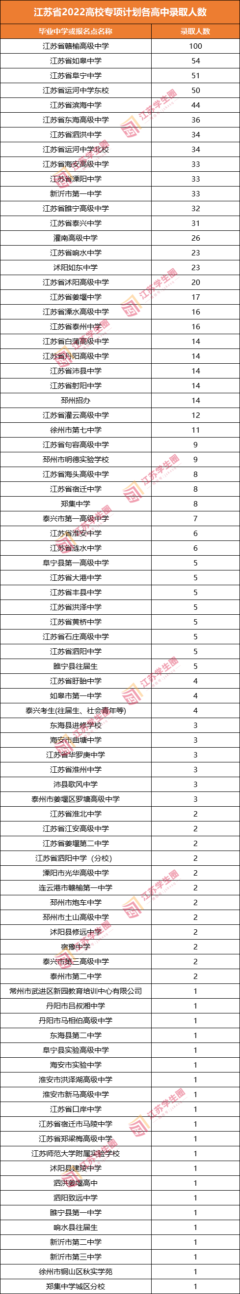 江苏高考