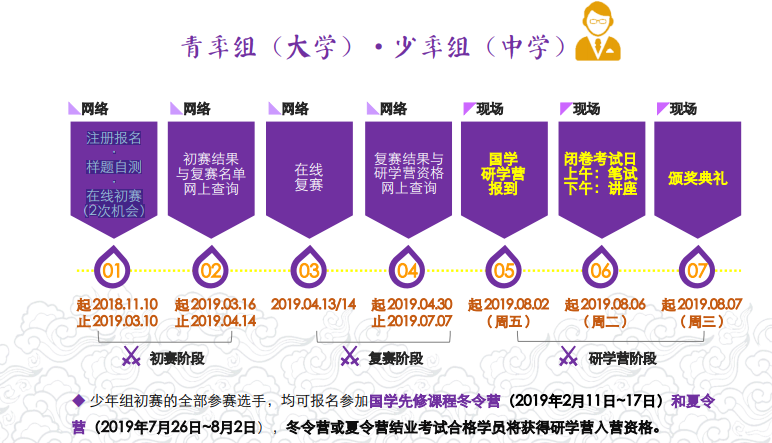 第二届全国青少年国学大赛报考流程（青少年）