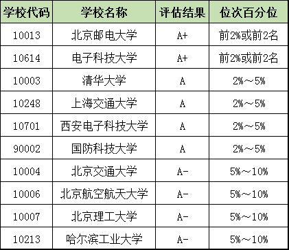 五中全会透露这13个专业未来充满机遇！1