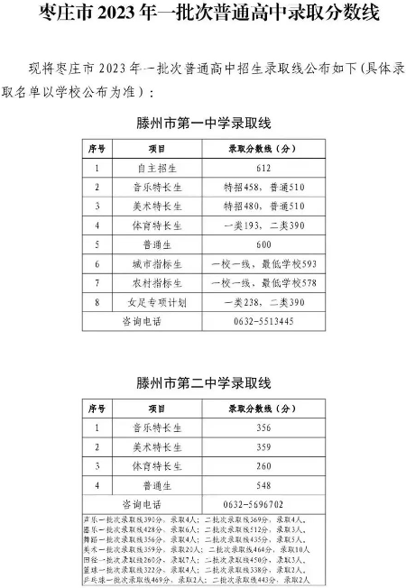 2023年山东枣庄市中考分数线