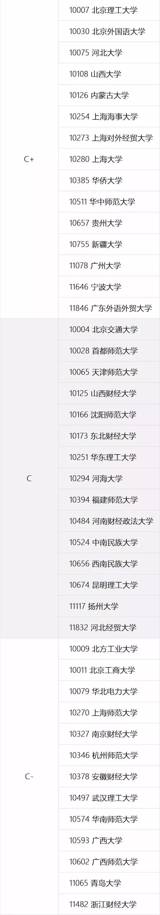 这10所高校的法学专业实力太强了，文科生们快看！5