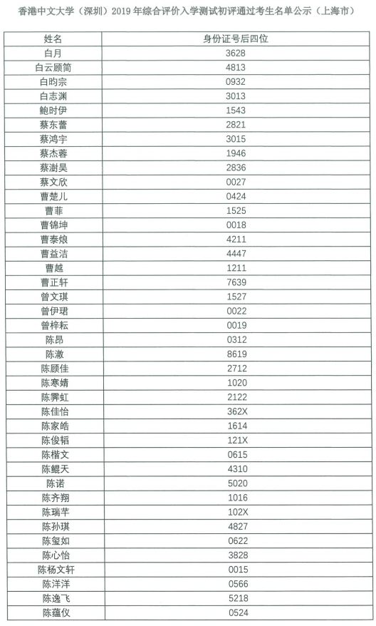 香港中文大学（深圳）2019年综合评价初评名单公示（上海）